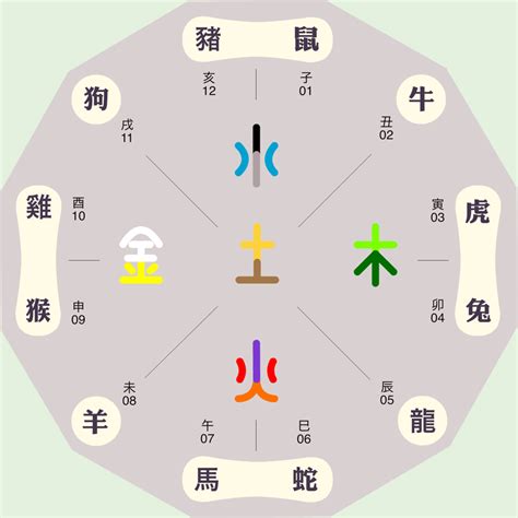 宏五行屬性|宏字五行属什么